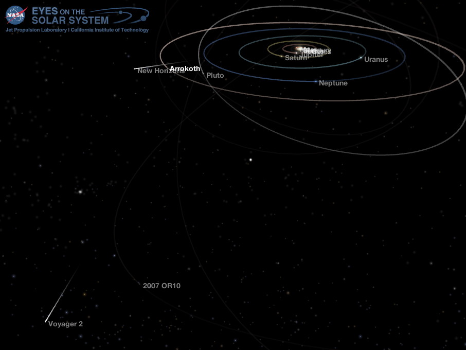 Extreme Outer Solar System