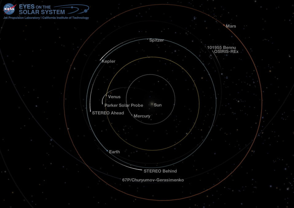 Inner Solar System