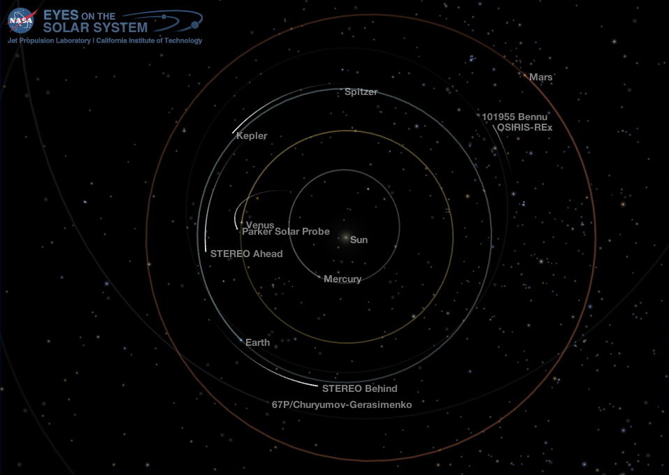 Inner Solar System