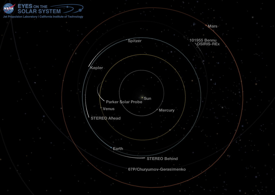 Inner Solar System