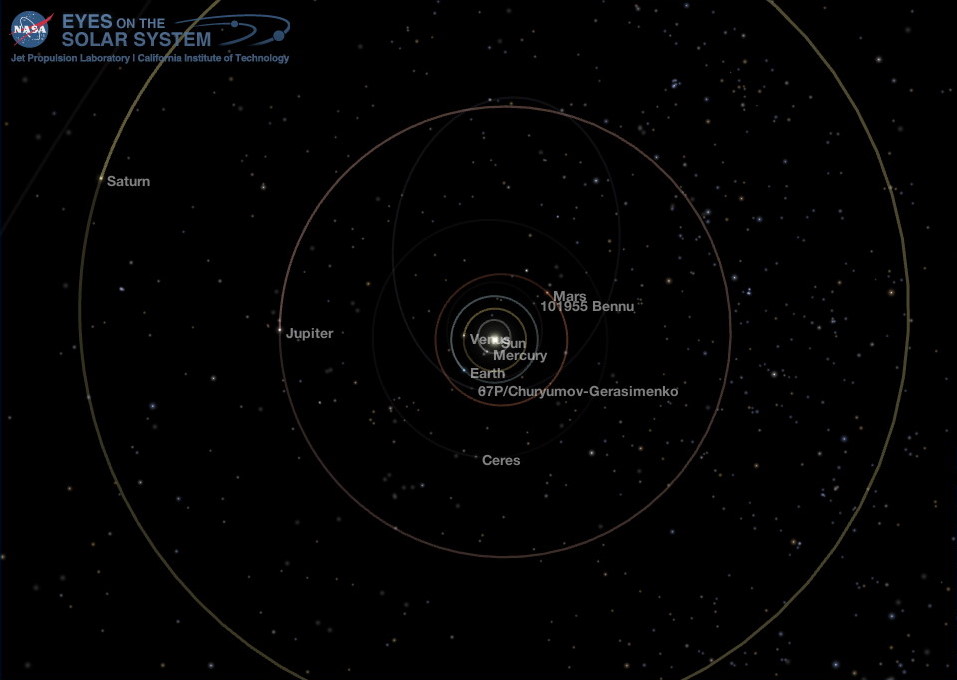 Middle Solar System