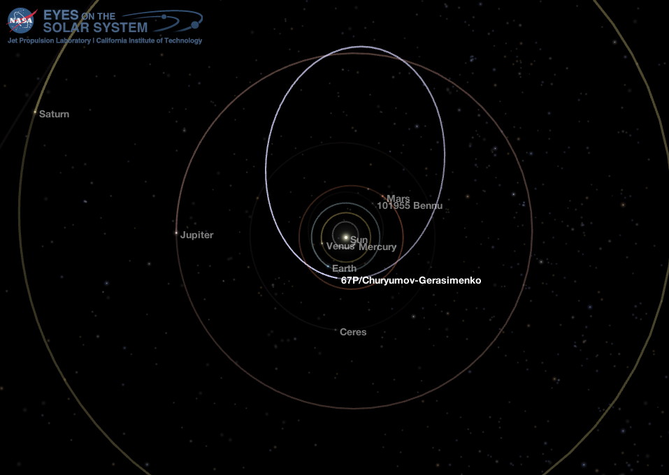 Middle Solar System