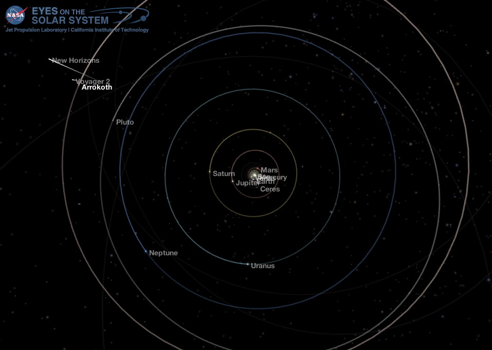 Outer Solar System