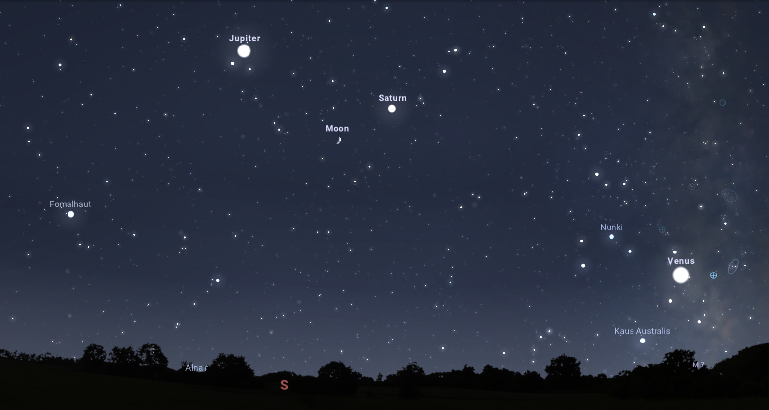 Planets in the southern sky