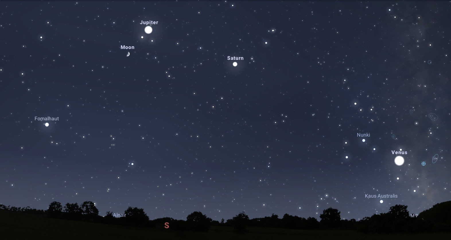 Planets in the southern sky