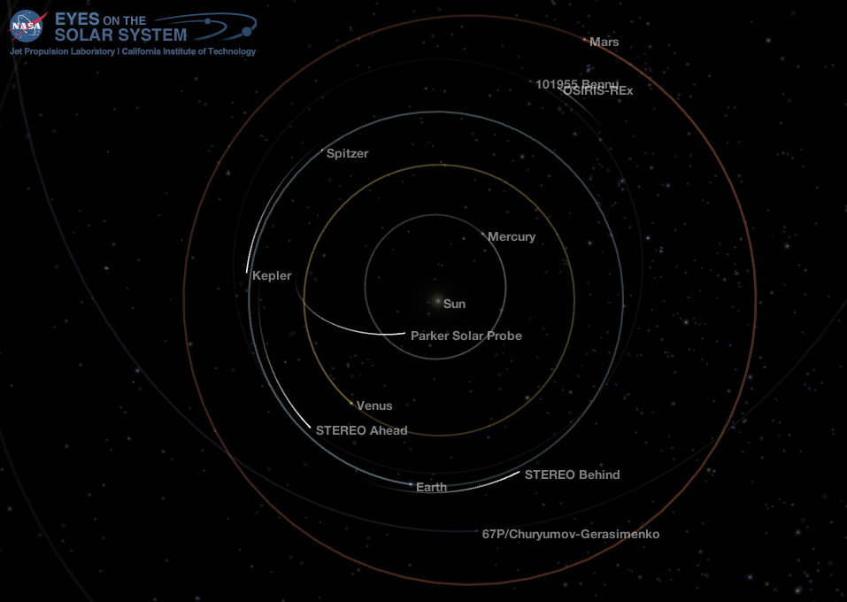 Inner Solar System
