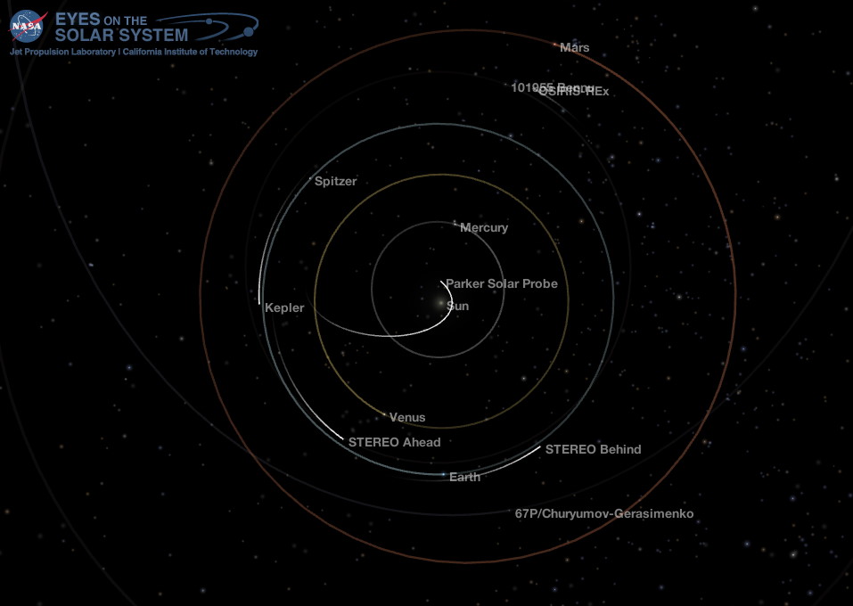 Inner Solar System