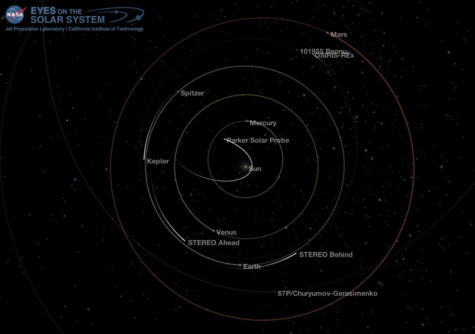 Inner Solar System
