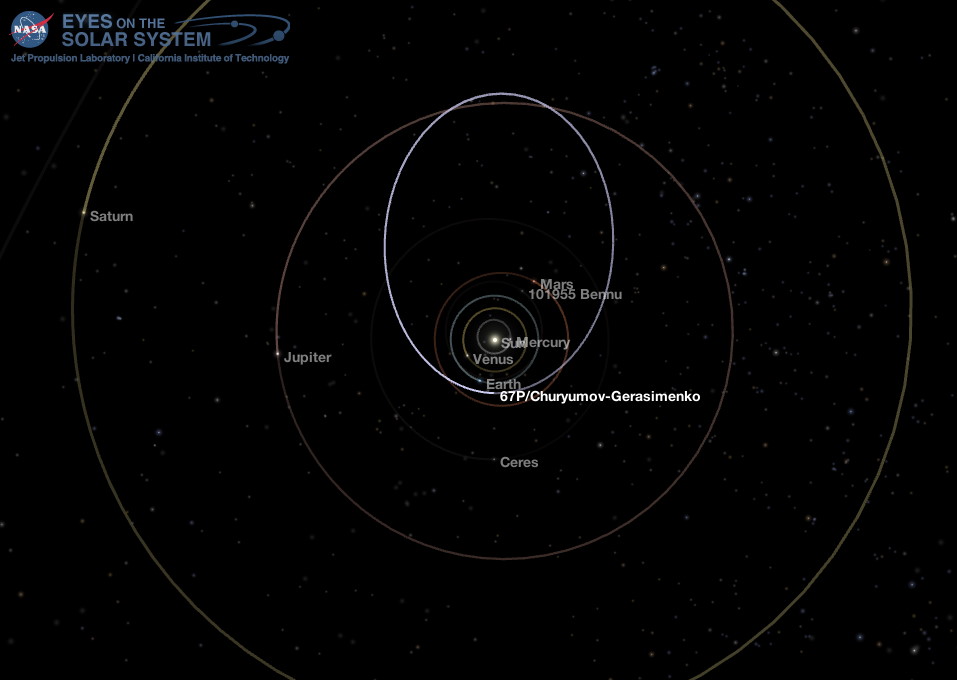 Middle Solar System