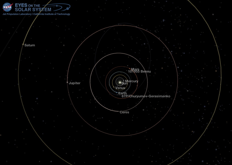 Middle Solar System