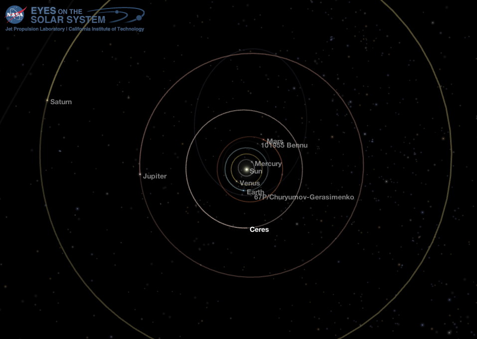 Middle Solar System