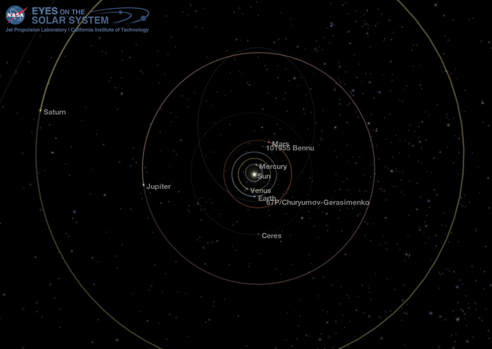 Middle Solar System