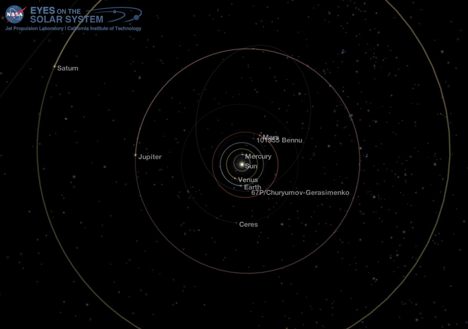 Middle Solar System