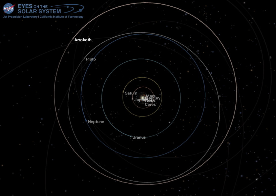 Outer Solar System