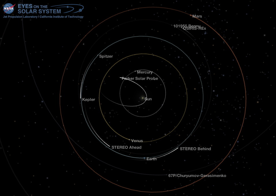 Inner Solar System