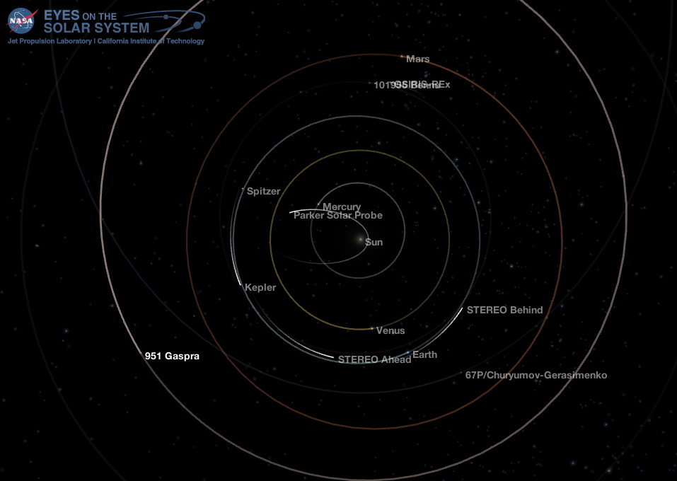Inner Solar System