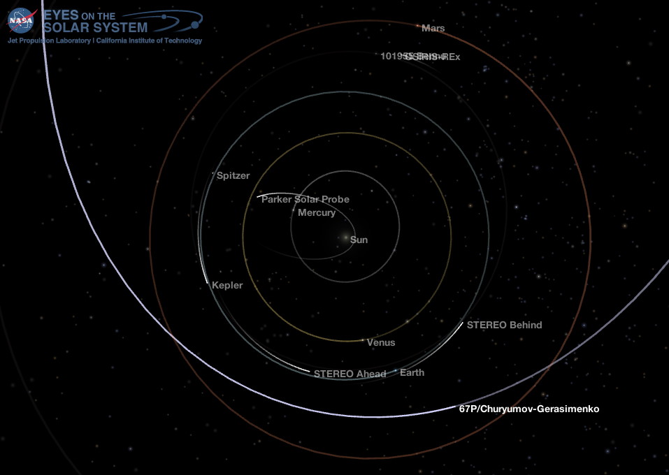 Inner Solar System