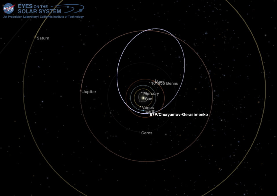 Middle Solar System