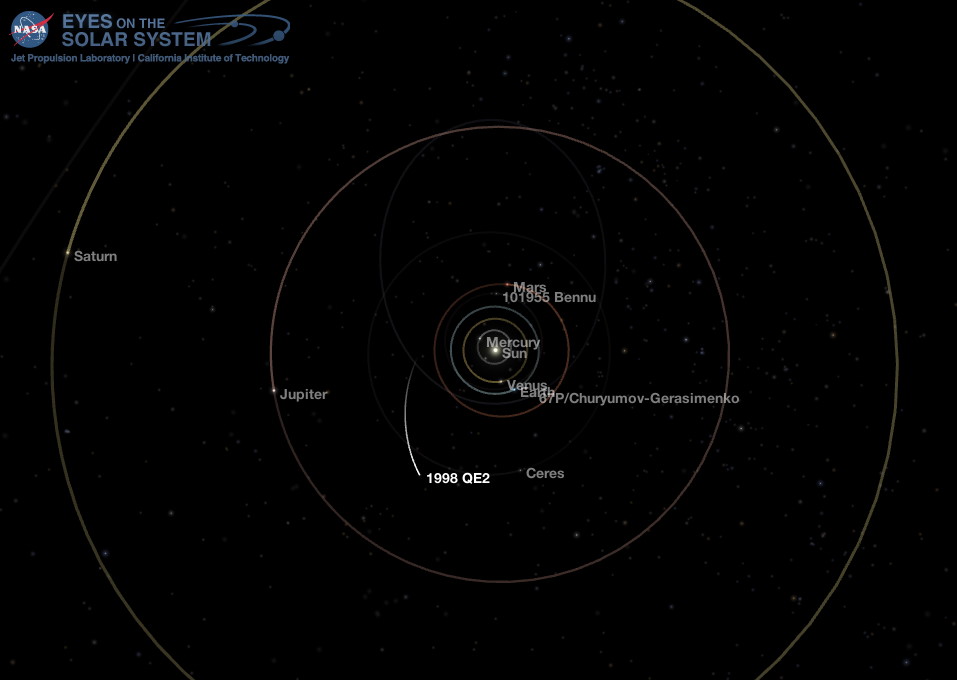 Middle Solar System