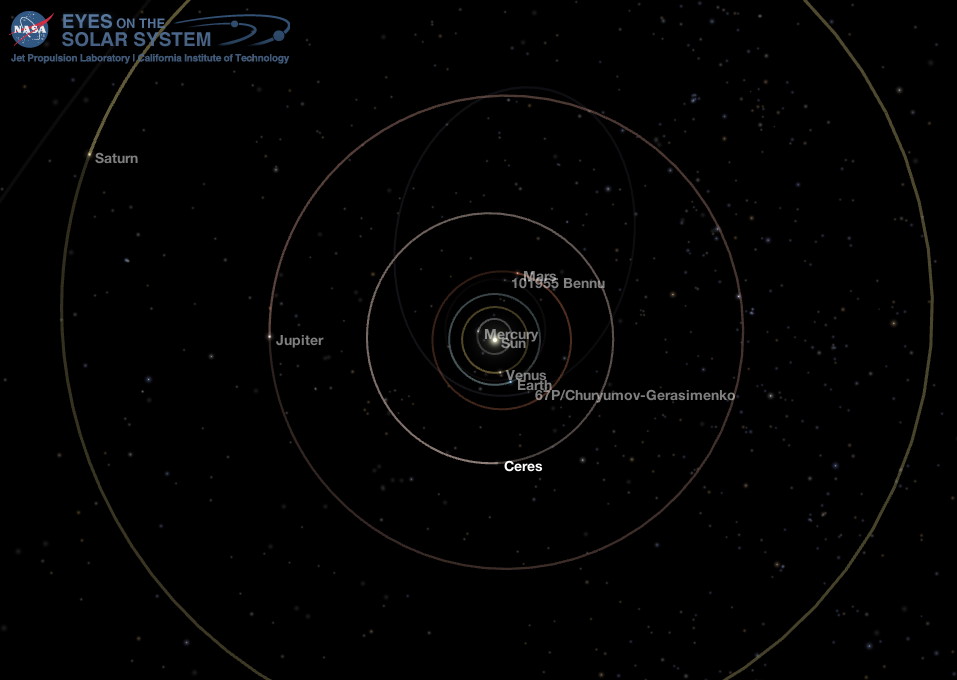 Middle Solar System