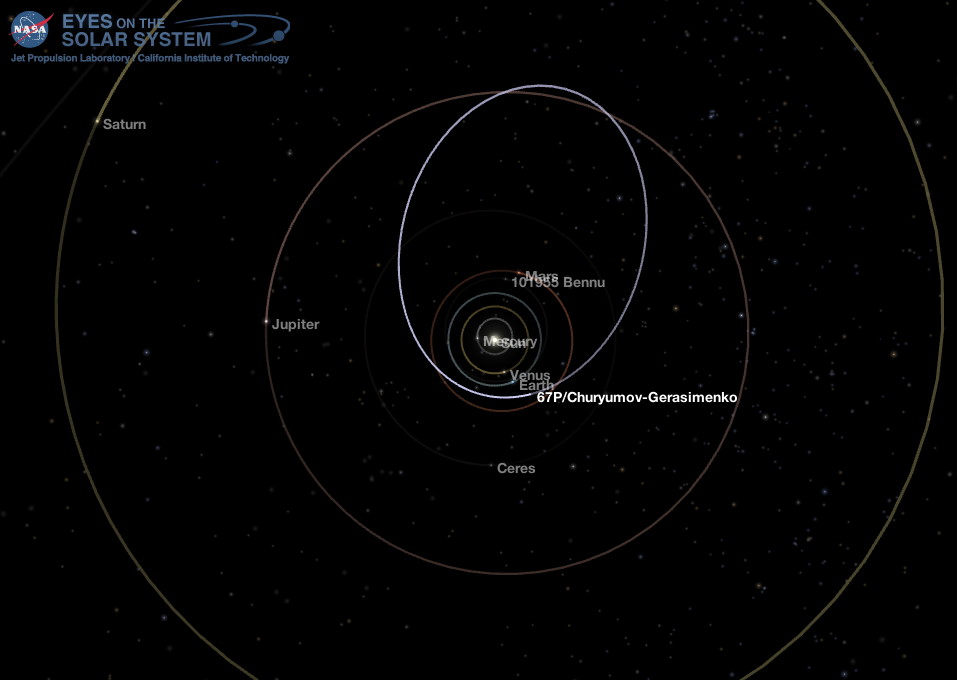 Middle Solar System