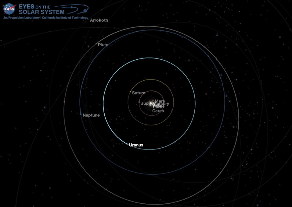 Outer Solar System