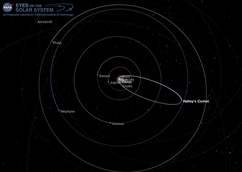 Outer Solar System