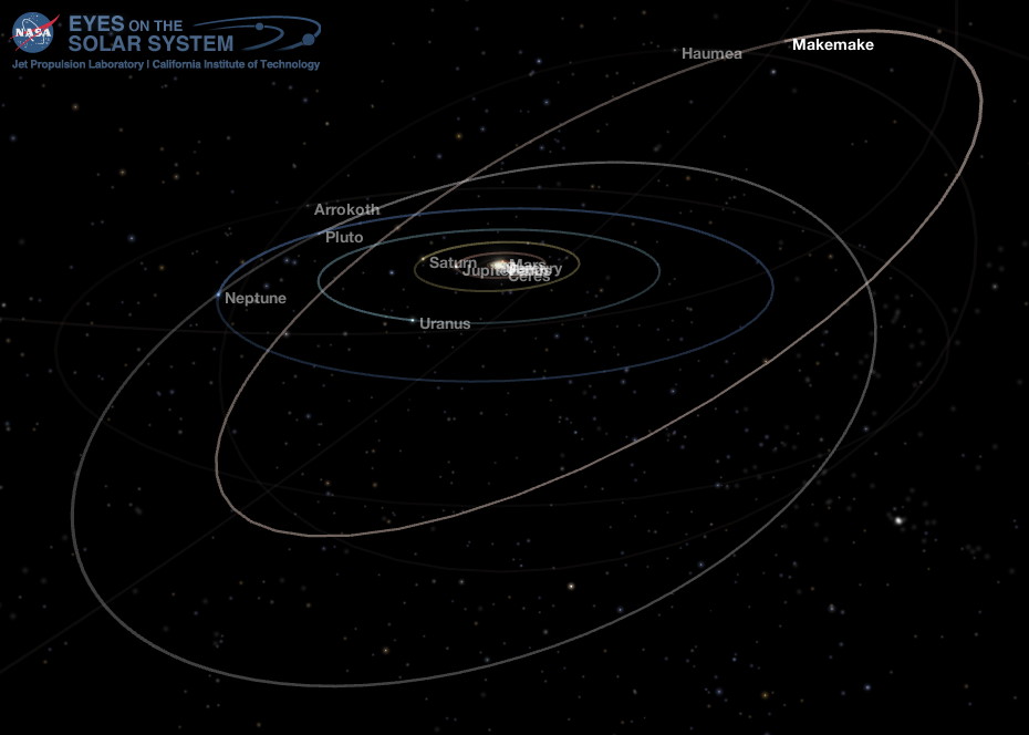 Outer Solar System