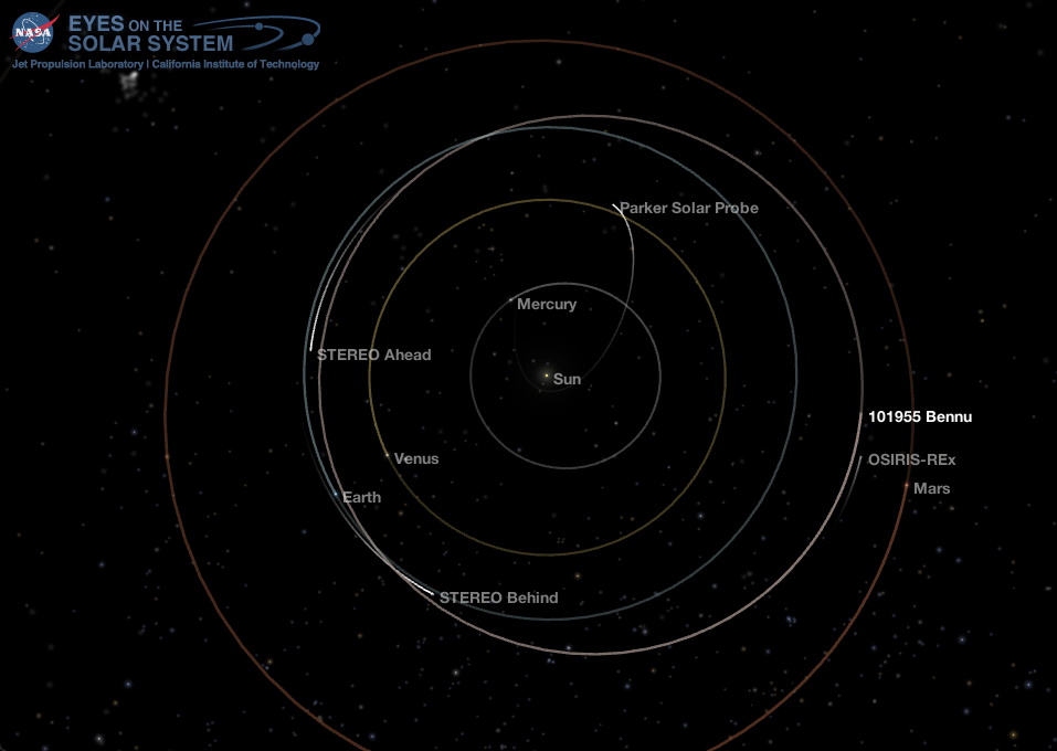 Inner Solar System