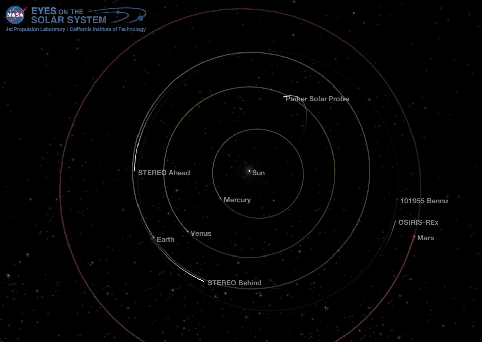Inner Solar System
