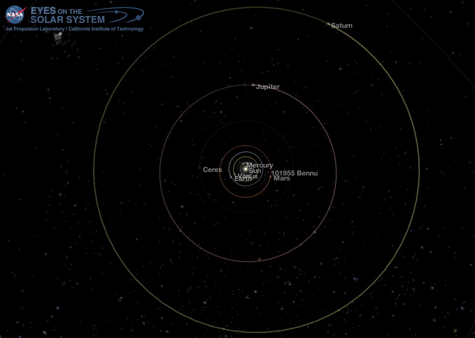 Middle Solar System