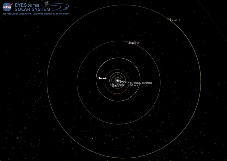 Middle Solar System