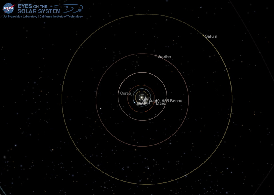 Middle Solar System