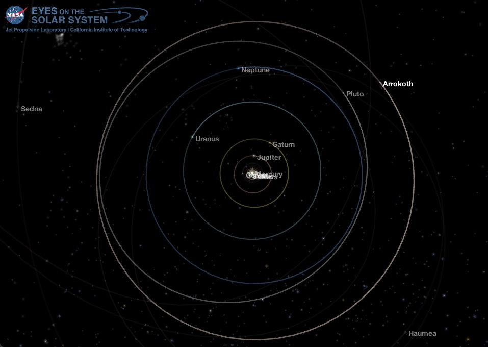 Outer Solar System