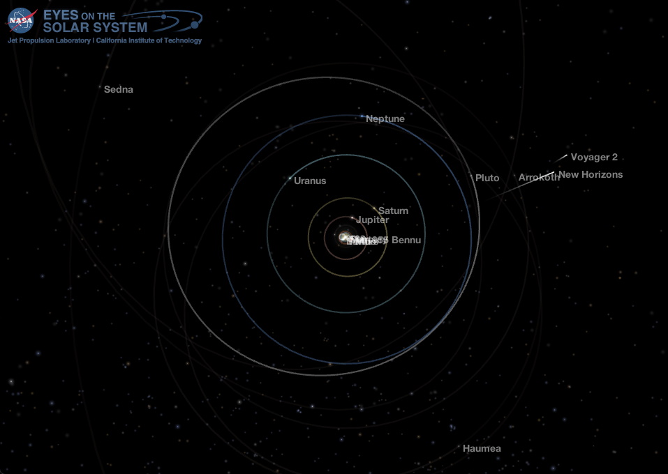 Outer Solar System