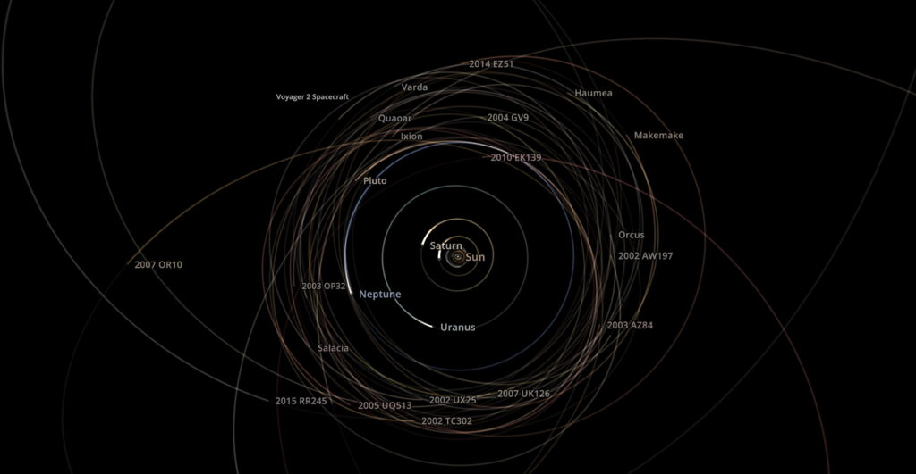 Outer Solar System