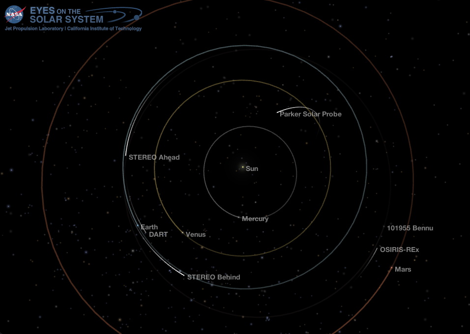 Inner Solar System