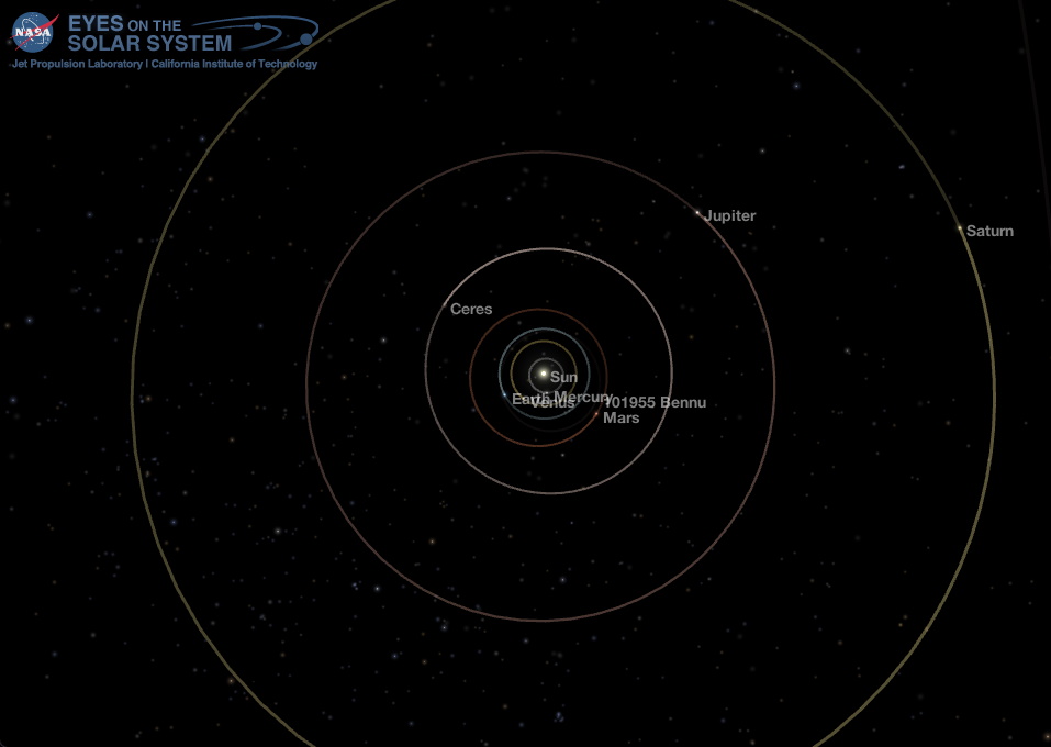 Middle Solar System