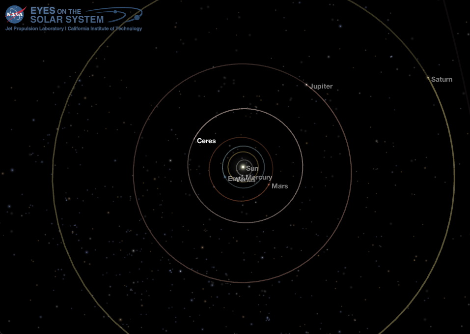 Middle Solar System