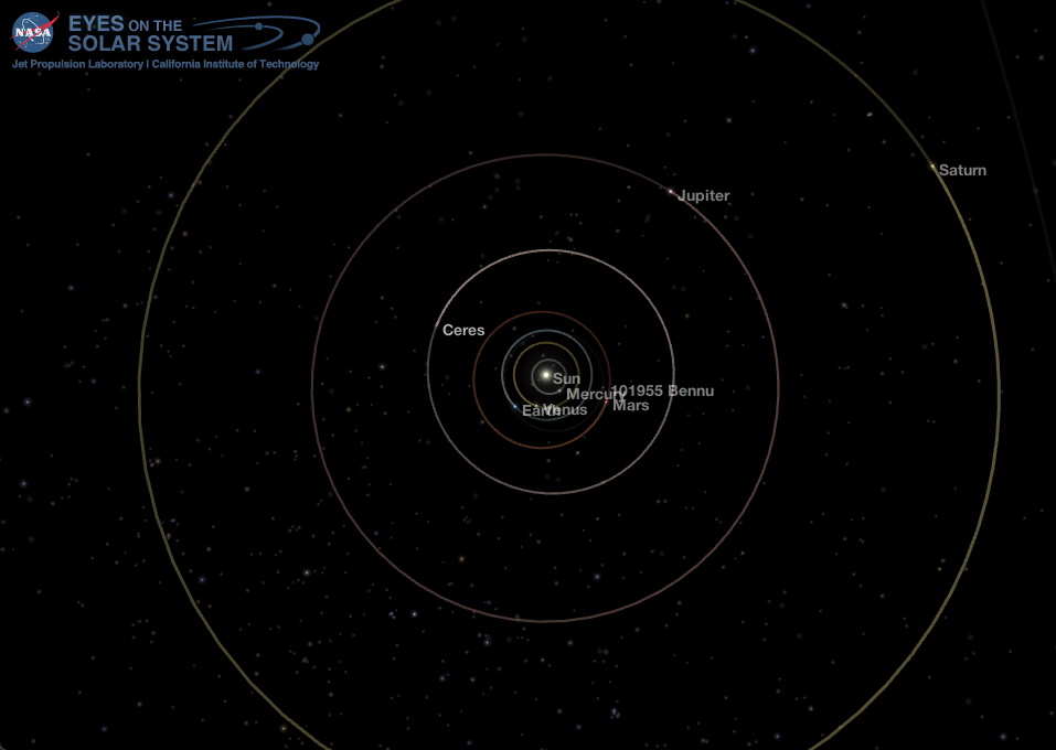 Middle Solar System