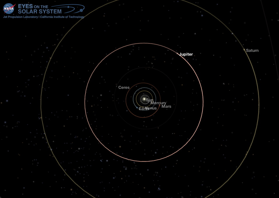 Middle Solar System