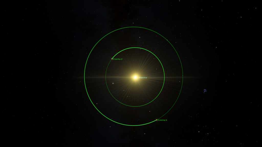 Orbits of Proxima d & b