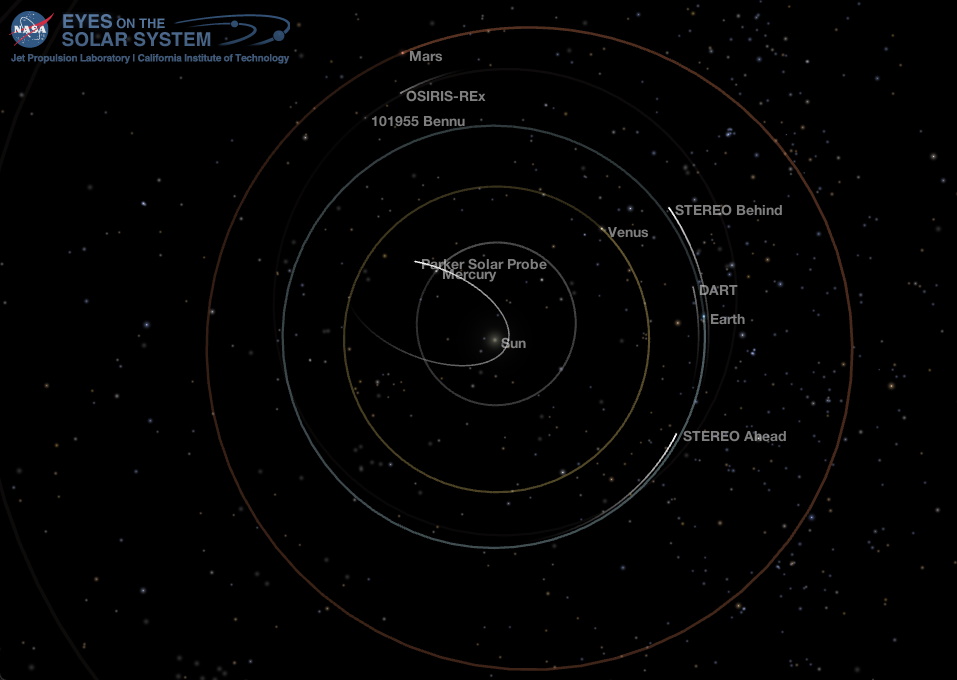 Inner Solar System