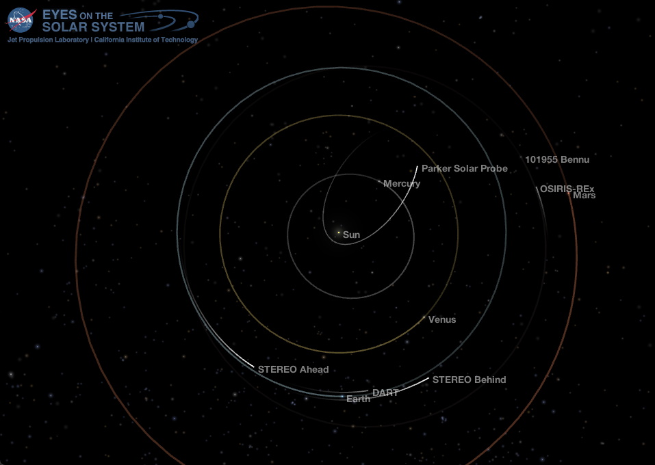 Inner Solar System