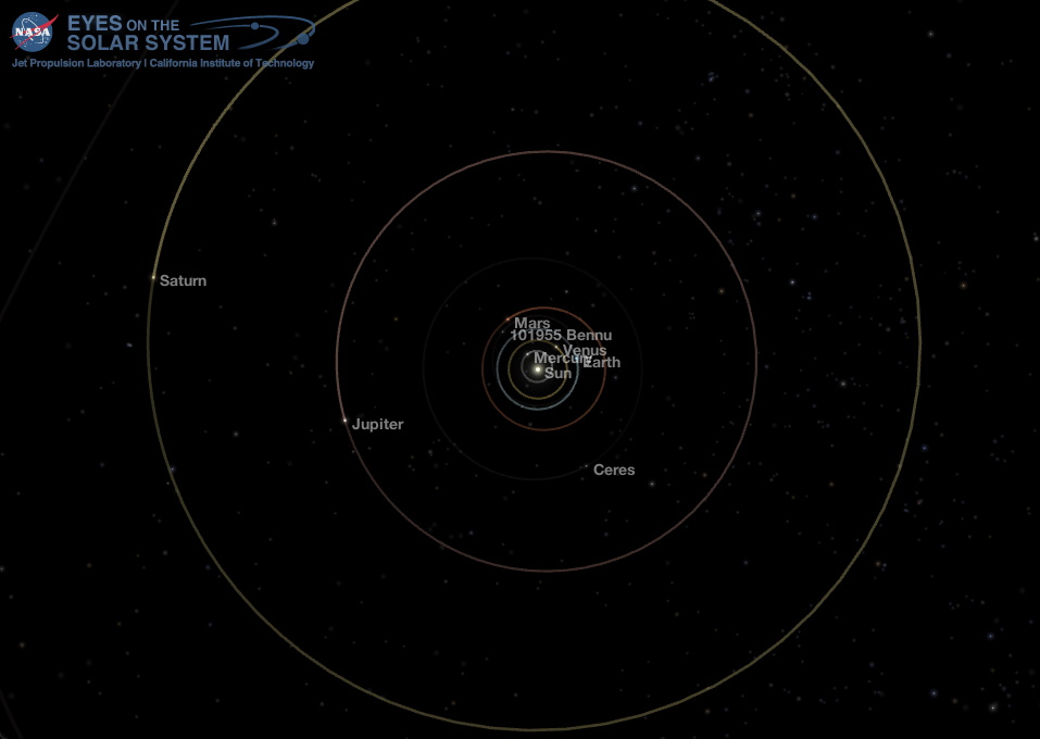 Middle Solar System