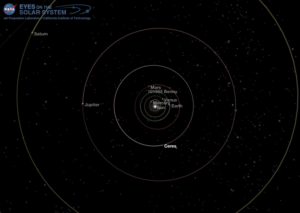 Middle Solar System