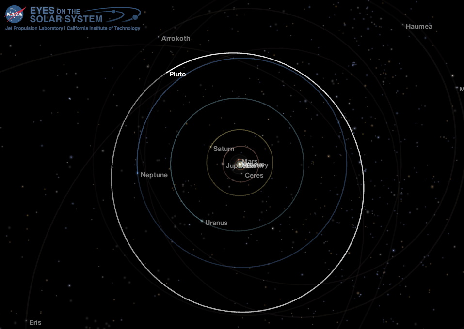 Outer Solar System