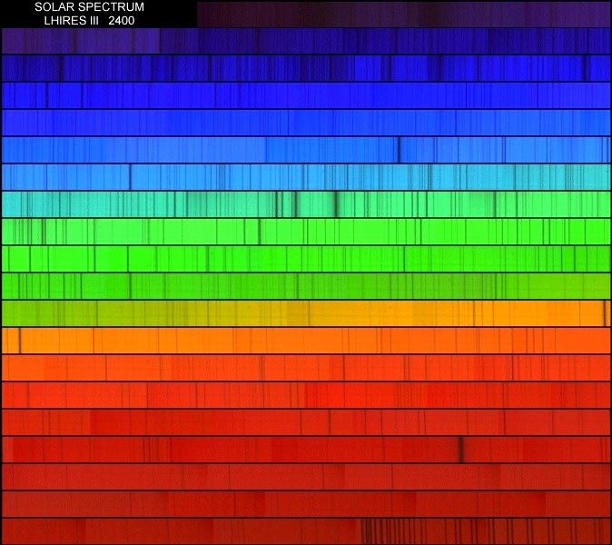 Solar Spectrum