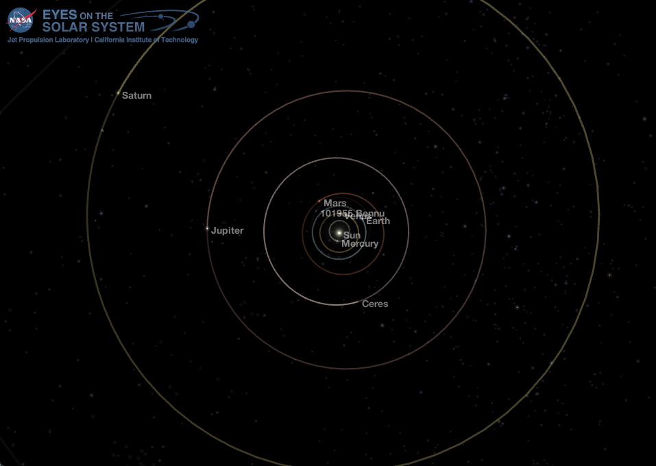 Middle Solar System