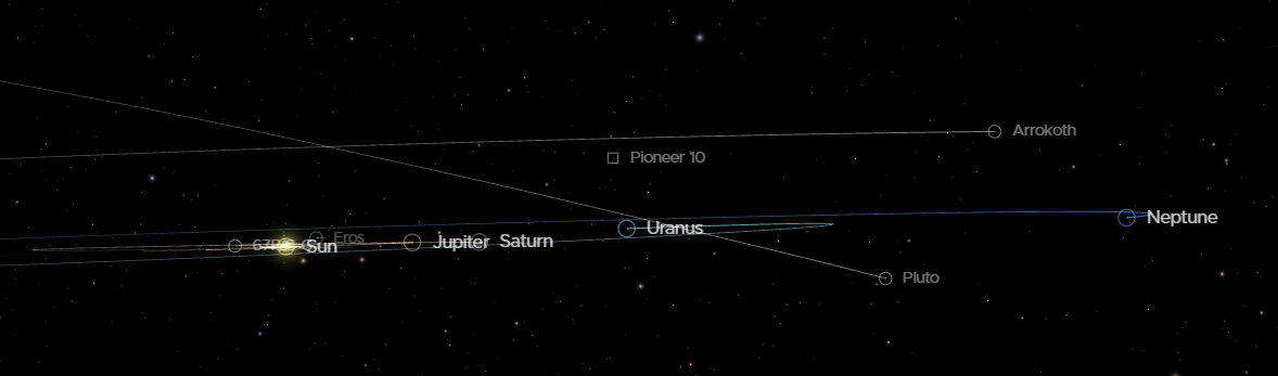 Plane of the Ecliptic